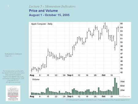 MTA Educational Foundation University Course – Technical Analysis of the Financial Markets ©2007 Lecture 5 - Momentum Indicators This lecture series is.