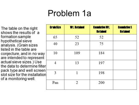 Problem 1a The table on the right shows the results of a formation sample hypothetical sieve analysis. (Grain sizes listed in the table are conjecture,