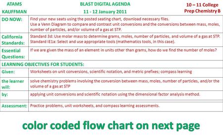 ATAMSBLAST DIGITAL AGENDA 10 – 11 College Prep Chemistry B KAUFFMAN11 - 12 January 2011 DO NOW: Find your new seats using the posted seating chart, download.