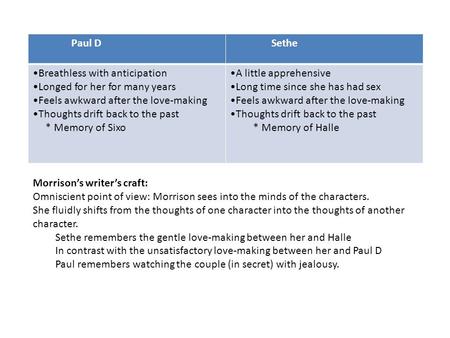 Paul D Sethe Breathless with anticipation Longed for her for many years Feels awkward after the love-making Thoughts drift back to the past * Memory of.