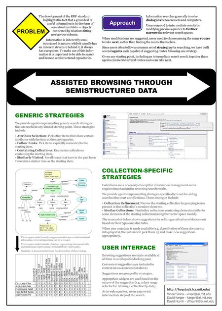 ASSISTED BROWSING THROUGH SEMISTRUCTURED DATA PROBLEM The development of the RDF standard highlights the fact that a great deal of useful information is.