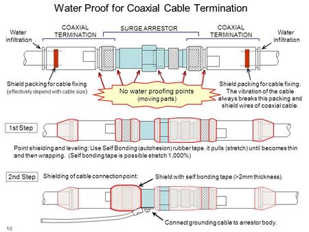 Water Proof for Coaxial Cable Termination 1/2 Shield packing for cable fixing ( effectively depend with cable size ) Shield packing for cable fixing. The.