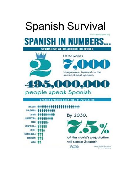 Spanish Survival Pack. 1) El alfabeto español—the Spanish alphabet Falsos amigos—False cognates 2) Interrogativos—Question words 3) Interrogativos—Question.