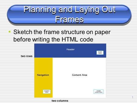 1 Planning and Laying Out Frames Sketch the frame structure on paper before writing the HTML code two rows two columns.