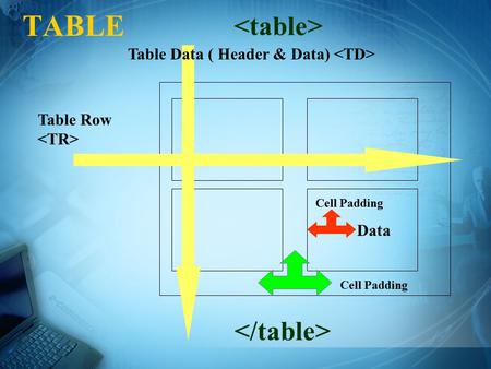 Table Row Table Data ( Header & Data) Data Cell Padding TABLE.