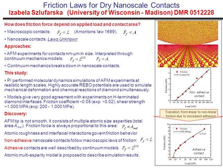 Friction Laws for Dry Nanoscale Contacts Izabela Szlufarska (University of Wisconsin - Madison) DMR 0512228 How does friction force depend on applied load.