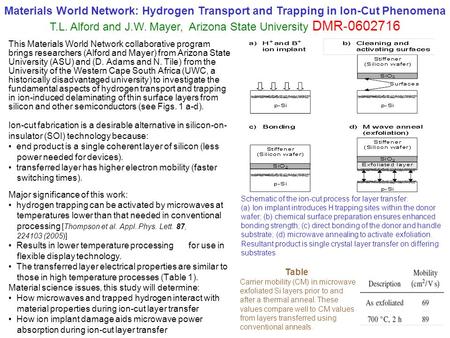 This Materials World Network collaborative program brings researchers (Alford and Mayer) from Arizona State University (ASU) and (D. Adams and N. Tile)