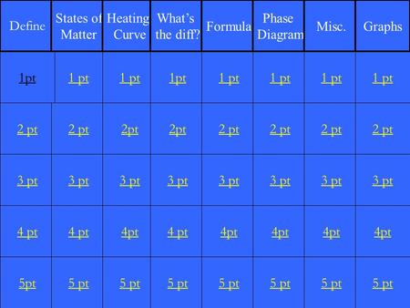 2 pt 3 pt 4 pt 5pt 1 pt 2 pt 3 pt 4 pt 5 pt 1 pt 2pt 3 pt 4pt 5 pt 1pt 2pt 3 pt 4 pt 5 pt 1 pt 2 pt 3 pt 4pt 5 pt 1pt Define States of Matter Heating Curve.