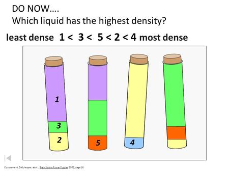 DO NOW…. Which liquid has the highest density? 5 2 3 1 4 Coussement, DeSchepper, et al., Brain Strains Power Puzzles  2002, page 16 least dense 1 < 3.