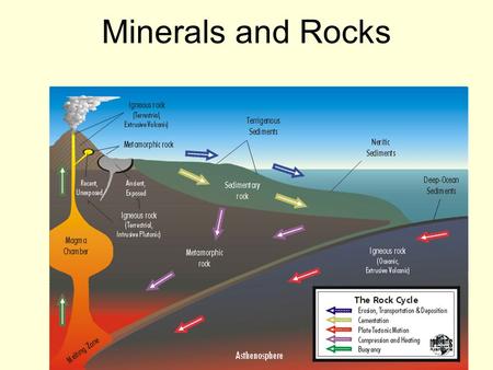 Minerals and Rocks.