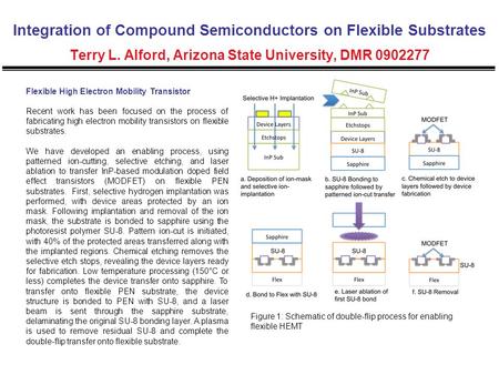 Integration of Compound Semiconductors on Flexible Substrates Terry L. Alford, Arizona State University, DMR 0902277 Flexible High Electron Mobility Transistor.