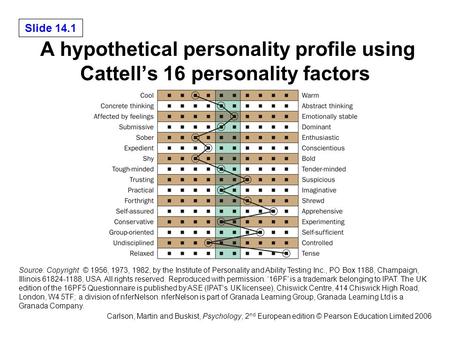 Slide 14.1 Carlson, Martin and Buskist, Psychology, 2 nd European edition © Pearson Education Limited 2006 A hypothetical personality profile using Cattell’s.