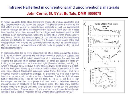 Infrared Hall effect in conventional and unconventional materials John Cerne, SUNY at Buffalo, DMR 1006078 In metals, magnetic fields (H) deflect moving.