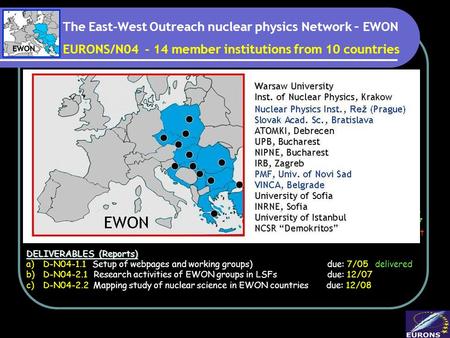 The East-West Outreach nuclear physics Network – EWON EURONS/N04 - 14 member institutions from 10 countries AIMS 1)Strengthen the involvement of the EWON.