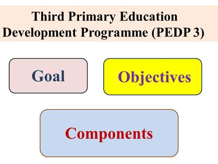 Goal Objectives Components