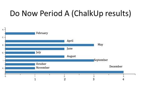 Do Now Period A (ChalkUp results). Do Now Period D (ChalkUp Results)