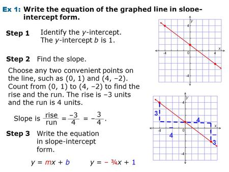 Ex 1: Write the equation of the graphed line in slope-intercept form.