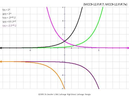 ©2009, Dr. Jennifer L. Bell, LaGrange High School, LaGrange, Georgia (MCC9-12.F.IF.7; MCC9-12.F.IF.7e)