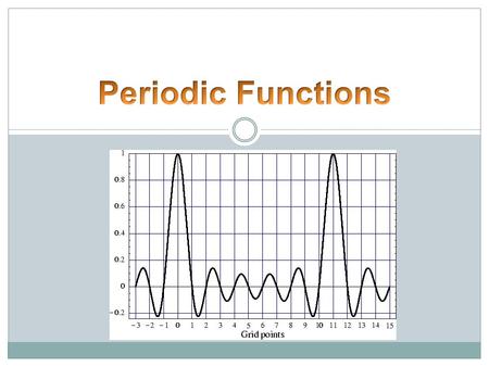 a function returning to the same value at regular intervals.