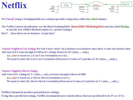 Netflix We Classify using a TraingingTable on a column (possibly composite), called class label column. The Netflix Contest classification use the RentsTrainingTable,