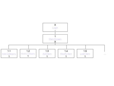 X Login - 1 Main Screen X 1.1 Add Category 1 1.2 Modify Category 1 1.3 Add Item 1 1.4 Modify Item 1 1.5 Loan Item 1 …