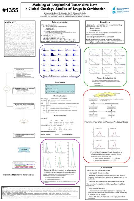 Modeling of Longitudinal Tumor Size Data in Clinical Oncology Studies of Drugs in Combination N. Frances 1, L. Claret 2, F. Schaedeli Stark 3, R. Bruno.