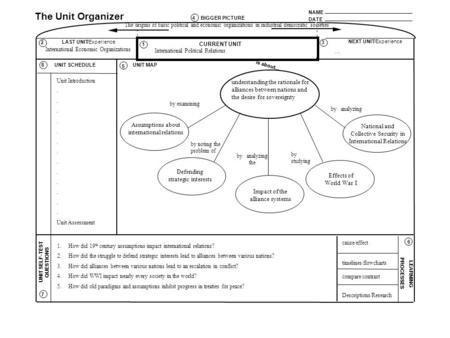 NAME DATE The Unit Organizer BIGGER PICTURE LAST UNIT/Experience CURRENT UNIT NEXT UNIT/Experience UNIT SELF-TEST QUESTIONS is about... LEARNING PROCESSES.