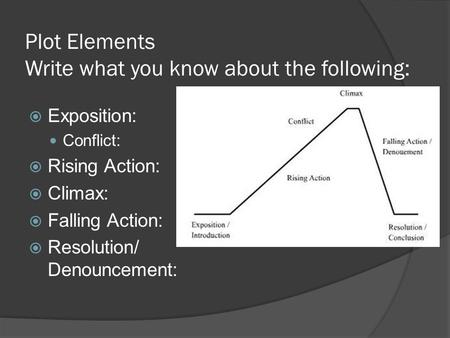 Plot Elements Write what you know about the following: