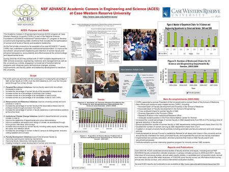 Scope ACES: Purpose and Goals The Academic Careers in Engineering & Science (ACES) program at Case Western Reserve University (CWRU) is part of the National.