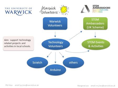 Margaret Low   STEM Events & Activities Technology Volunteers Warwick Volunteers STEM Ambassadors (UK Scheme) STEM Ambassadors.