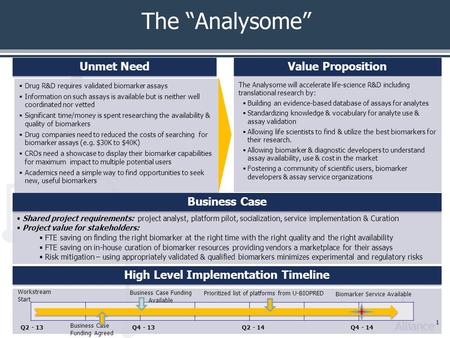 The “Analysome” Unmet Need  Drug R&D requires validated biomarker assays  Information on such assays is available but is neither well coordinated nor.