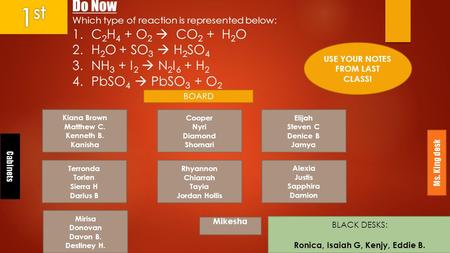 Do Now Which type of reaction is represented below: 1.C 2 H 4 + O 2  CO 2 + H 2 O 2.H 2 O + SO 3  H 2 SO 4 3.NH 3 + I 2  N 2 I 6 + H 2 4.PbSO 4  PbSO.