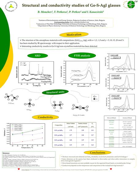  The structure of the amorphous materials with compositions (GeS x ) 100-y AgI y with x= 1,2 ; 1,5 and y = 5, 10, 15, 20 mol.% has been studied by IR.