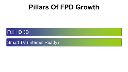 Pillars Of FPD Growth Full HD 3D Smart TV (Internet Ready)