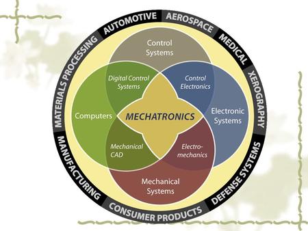 What is Mechatronics? Mechatronics is the synergistic combination of mechanical engineering, electronics, controls engineering, and computers, all integrated.