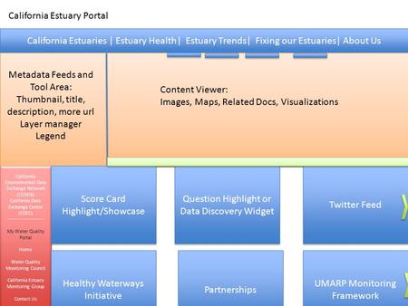 California Estuaries | Estuary Health| Estuary Trends| Fixing our Estuaries| About Us California Estuary Portal Metadata Feeds and Tool Area: Thumbnail,