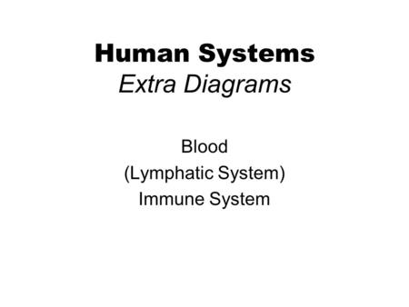 Human Systems Extra Diagrams Blood (Lymphatic System) Immune System.