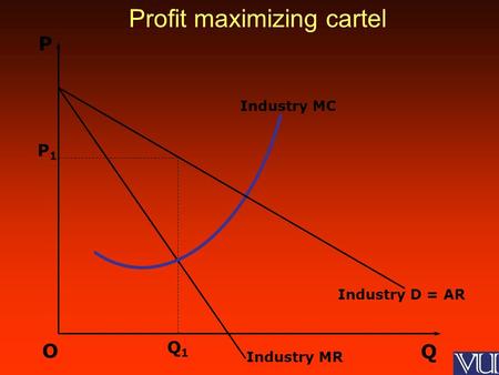 Q O Industry MC Q1Q1 P P1P1 Industry D = AR Industry MR Profit maximizing cartel.