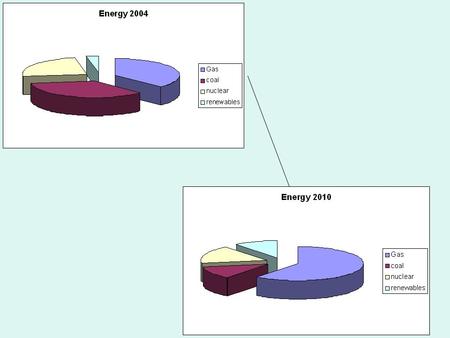 Resource Depletion The use of fossil fuels and minerals.