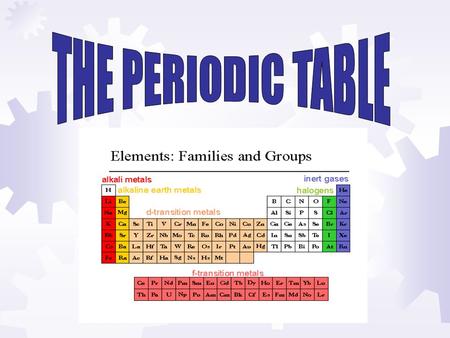 Late 18 th century: Lavoisier's list of 28 elements Early 19 th century: John Dalton's list of approximately 60 elements Döbereiner's triads of elements.