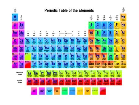H He Li Be B C N O F Ne Na Mg Al Si P S Cl Ar K Ca Sc Ti V Cr Fe Co Ni