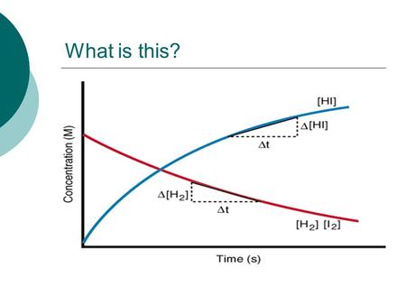 What is this?. Kinetics Reaction Rates: How fast reactions occur.