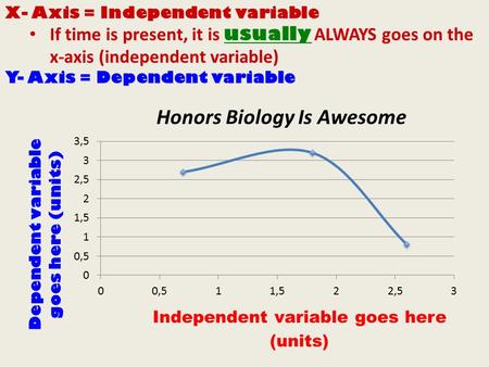 X- Axis = Independent variable If time is present, it is usually ALWAYS goes on the x-axis (independent variable) If time is present, it is usually ALWAYS.