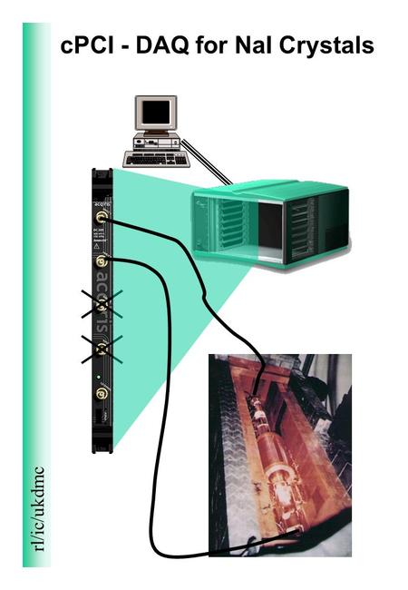 Rl/ic/ukdmc cPCI - DAQ for NaI Crystals. rl/ic/ukdmc DC265 500 MS/s (*) Sampling Rate simultan. on all channels 150 MHz (*) Bandwidth 128 kpoints per.