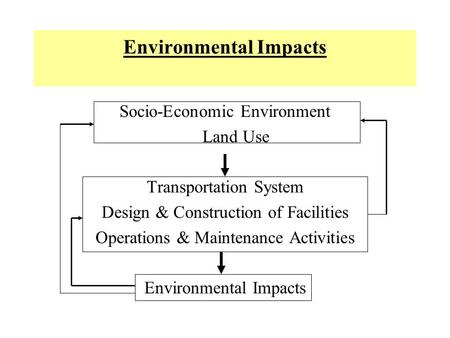 Environmental Impacts Socio-Economic Environment Land Use Transportation System Design & Construction of Facilities Operations & Maintenance Activities.