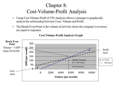 Chapter 8: Cost-Volume-Profit Analysis Using Cost-Volume-Profit (CVP) Analysis allows a manager to graphically analyze the relationship between Costs,