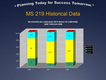 MS 219 Historical Data. M.S. 219 Quality Review Recommendations (2007-2008) 1. Further develop all teachers’ skills, knowledge, and understanding of.