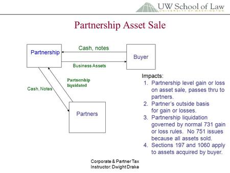 Corporate & Partner Tax Instructor: Dwight Drake Partnership Asset Sale Partnership Buyer Partners Partnership liquidated Business Assets Cash, notes Cash,