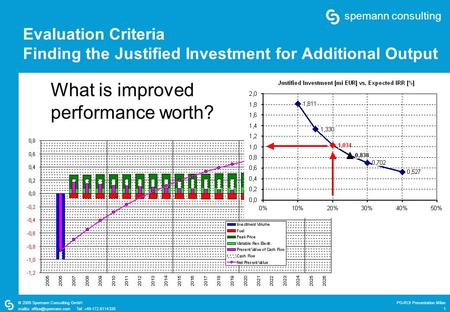 © 2005 Spemann Consulting GmbH PG-ROI Presentation Milan mailto: Tel: +49-172-81143351 s s spemann consulting Evaluation Criteria Finding.