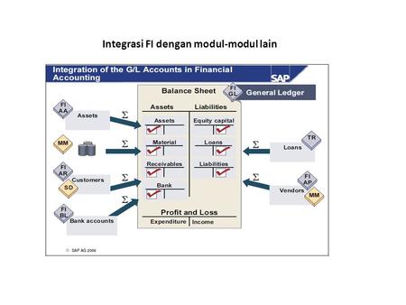 Integrasi FI dengan modul-modul lain. Integrasi CO dengan modul-modul lain.